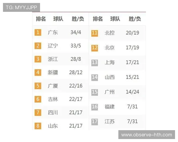 粤超最新赛果分析及各队积分排名全面盘点